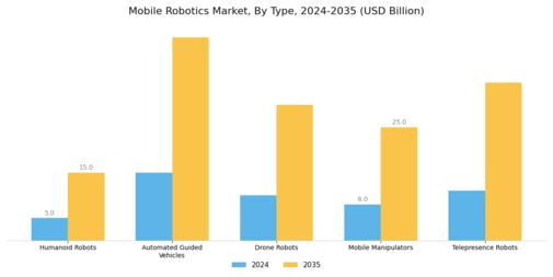 Mobile Robotics Market Segment Image 1