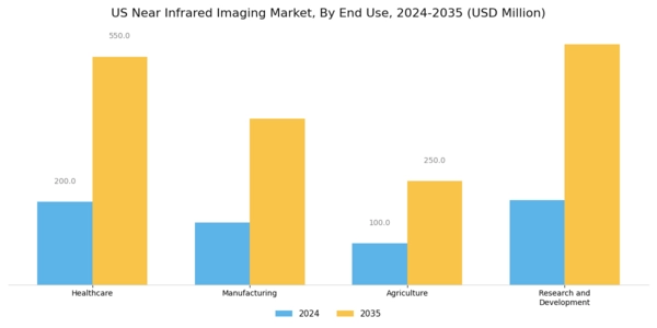 US Near Infrared Imaging Market Segment Image 2