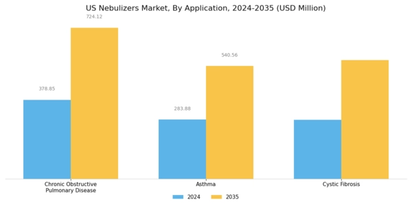 US Nebulizers Market Segment Image 2