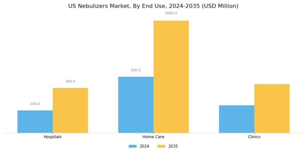 US Nebulizers Market Segment Image 3