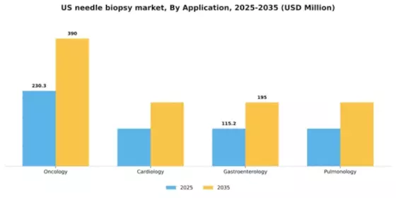 US Needle Biopsy Market Segment Image 0