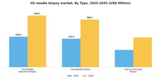 US Needle Biopsy Market Segment Image 3