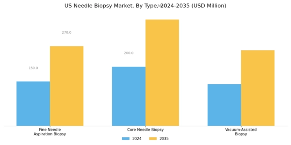 US Needle Biopsy Market Segment Image 0