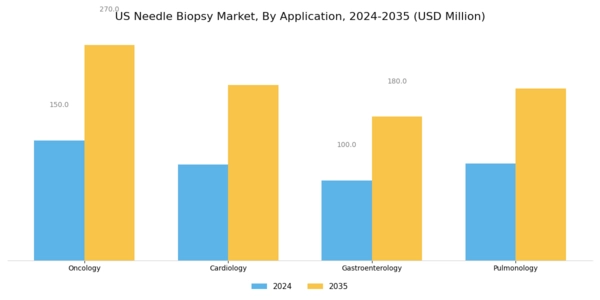 US Needle Biopsy Market Segment Image 1