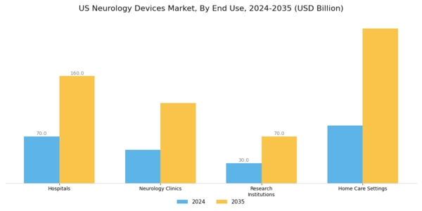 US Neurology Devices Market Segment Image 1
