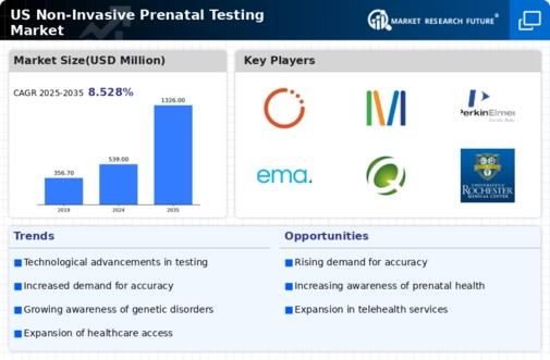 US Non Invasive Prenatal Testing Market Infographic