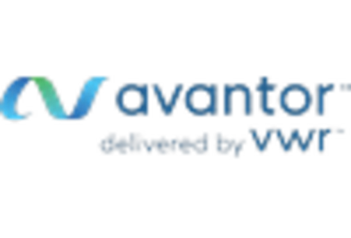 US On-line TOC Analyzer Market key player