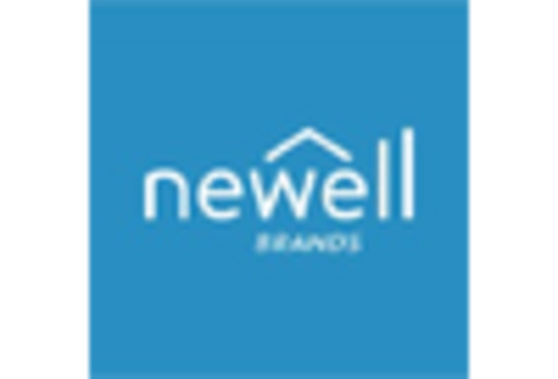 US On-line TOC Analyzer Market key player