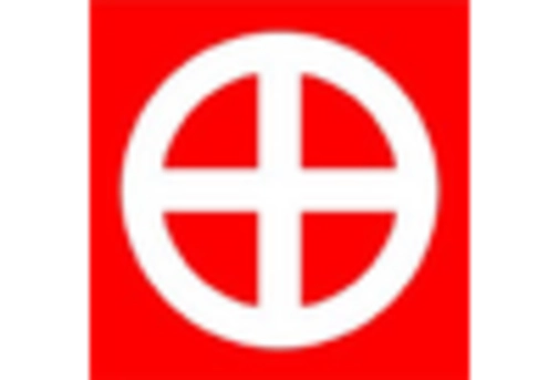 US On-line TOC Analyzer Market key player