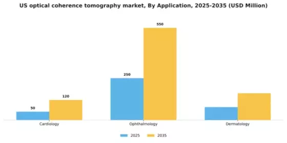US Optical Coherence Tomography Market Segment Image 0