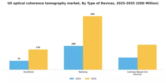US Optical Coherence Tomography Market Segment Image 2