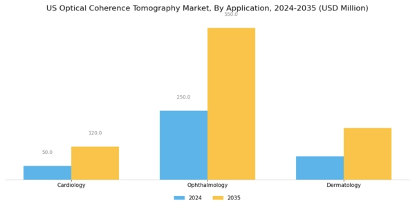US Optical Coherence Tomography Market Segment Image 1
