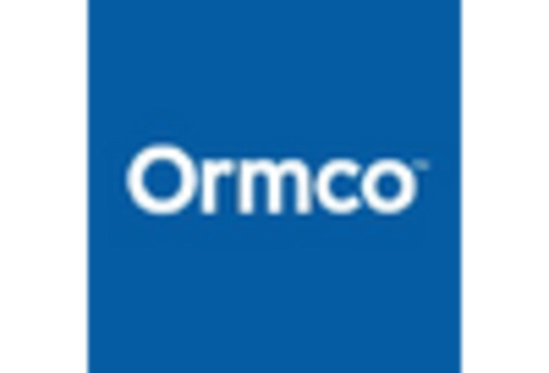 US Orthodontic Headgear Market key player