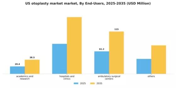 US Otoplasty Market Segment Image 1