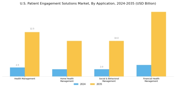 US Patient Engagement Solutions Market Segment Image 2