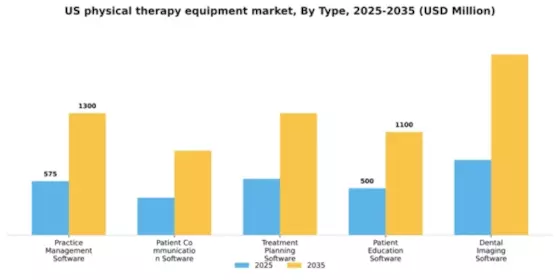 US Physical Therapy Equipment Market Segment Image 2