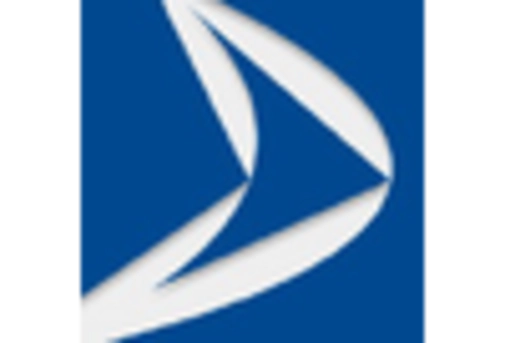 US Physical Therapy Equipment Market key player