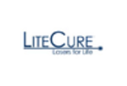 US Physical Therapy Equipment Market key player