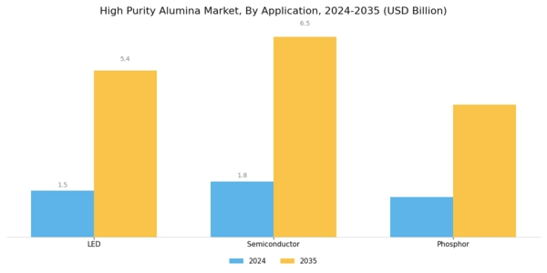 High Purity Alumina Market Segment Image 1