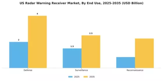 US Radar Warning Receiver Market Segment Image 1