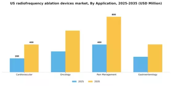 US Radiofrequency Ablation Devices Market Segment Image 0