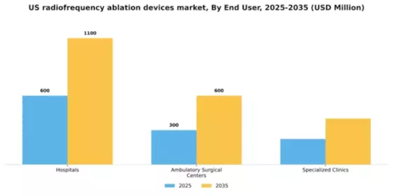 US Radiofrequency Ablation Devices Market Segment Image 1
