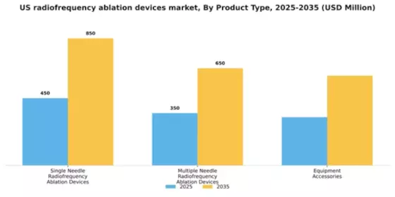 US Radiofrequency Ablation Devices Market Segment Image 2