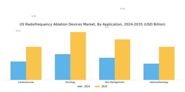 US Radiofrequency Ablation Devices Market Segment Image 0