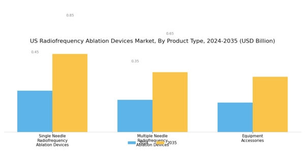 US Radiofrequency Ablation Devices Market Segment Image 1
