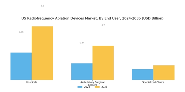 US Radiofrequency Ablation Devices Market Segment Image 2