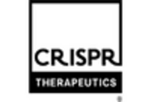 US Recombinant DNA Technology Market key player