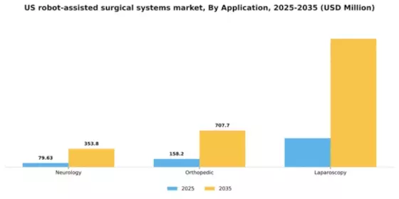 US Robot-Assisted Surgical Systems Market Segment Image 0