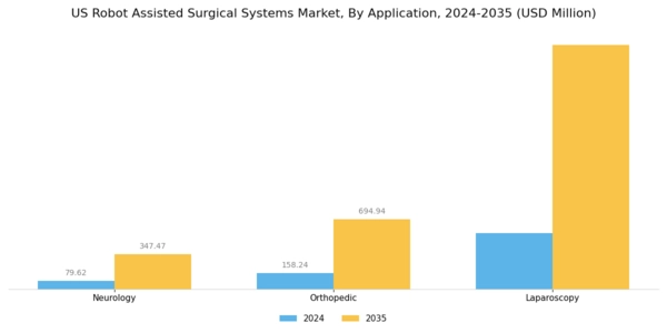 US Robot-Assisted Surgical Systems Market Segment Image 1