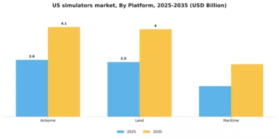 US Simulators Market Segment Image 1