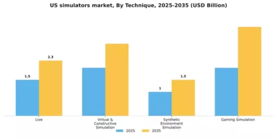 US Simulators Market Segment Image 3