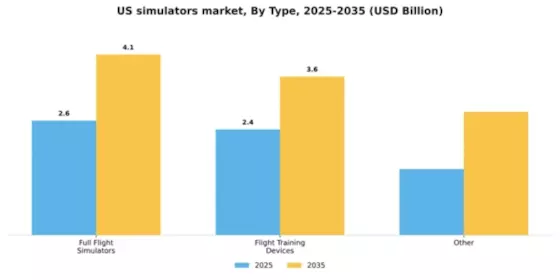 US Simulators Market Segment Image 4