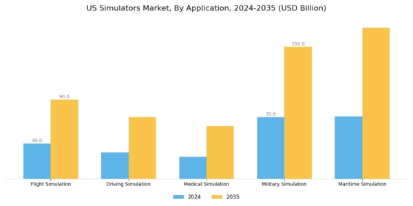 US Simulators Market Segment Image 0