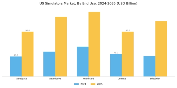 US Simulators Market Segment Image 1