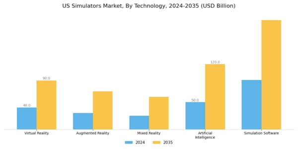 US Simulators Market Segment Image 2