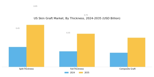 US Skin Graft Market Segment Image 1