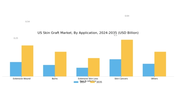 US Skin Graft Market Segment Image 2