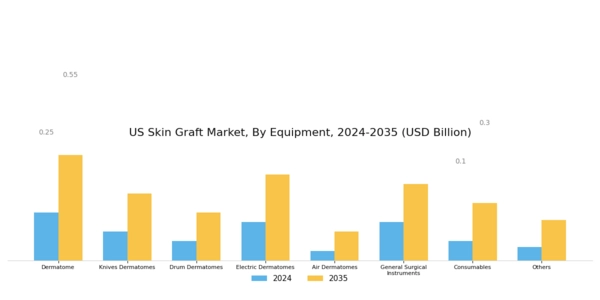 US Skin Graft Market Segment Image 3