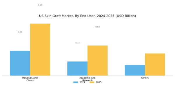 US Skin Graft Market Segment Image 4