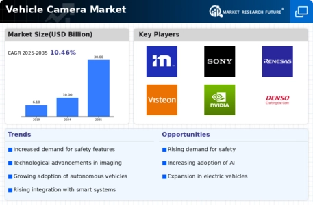 Vehicle Camera Market Infographic