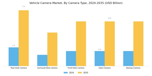 Vehicle Camera Market Segment Image 0