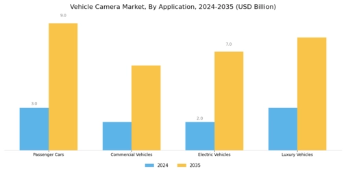 Vehicle Camera Market Segment Image 1