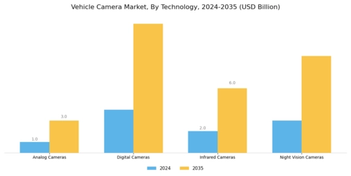 Vehicle Camera Market Segment Image 2