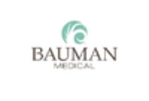 US Specialty Medical Chairs Market key player