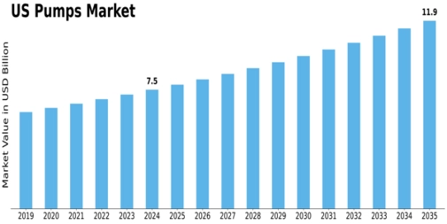 US Submersible Pumps For Mining Sector Market Size