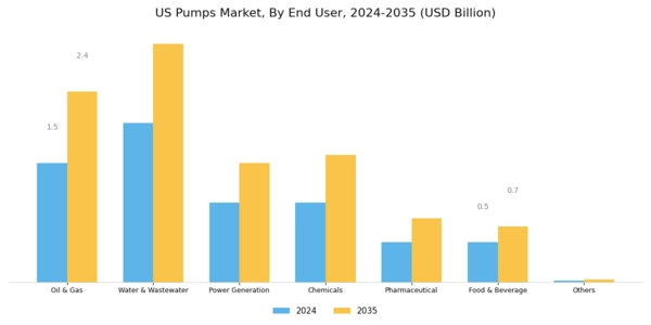 US Submersible Pumps For Mining Sector Market Segment Image 1